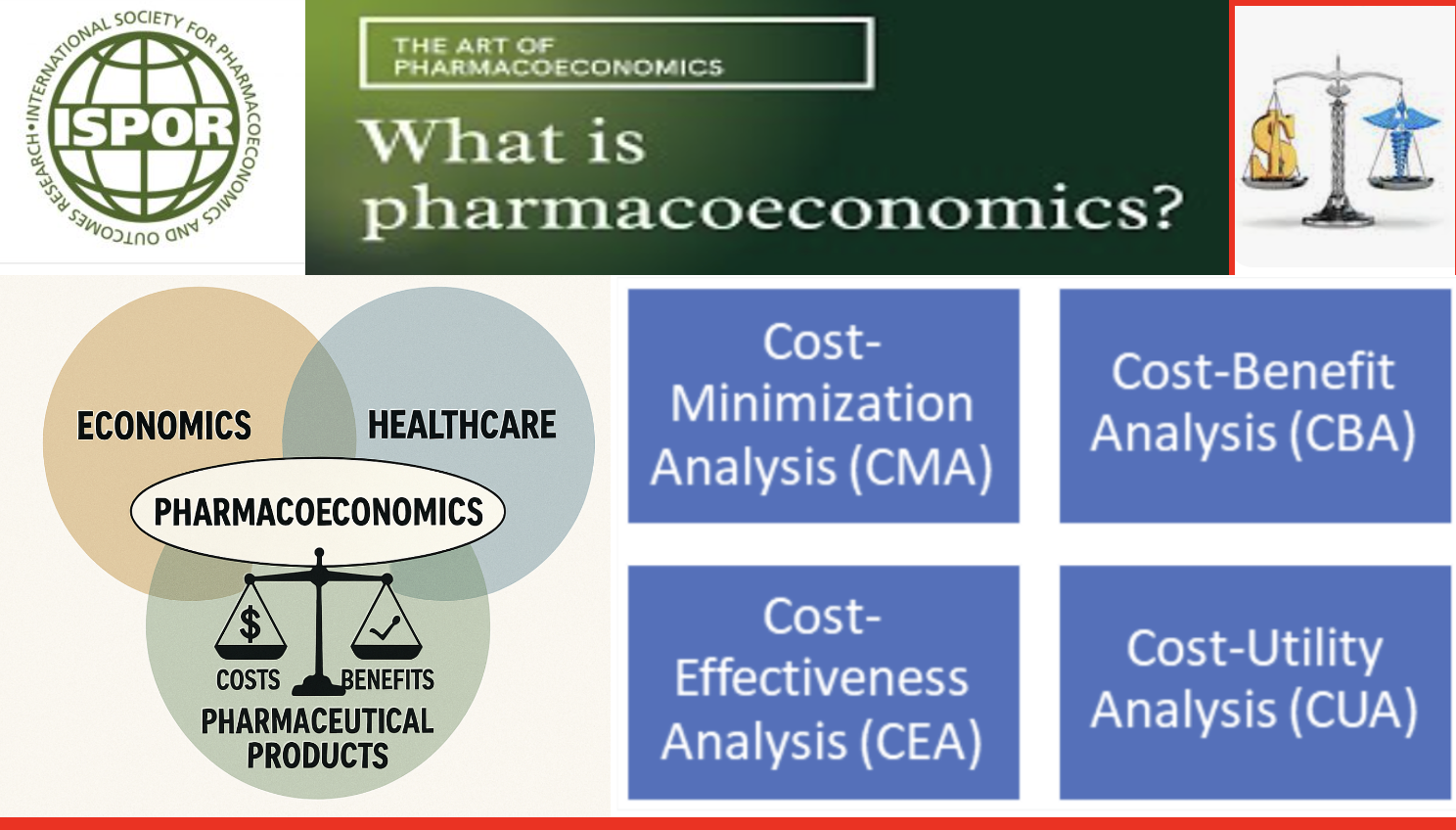 PHARMACOECONOMY:101