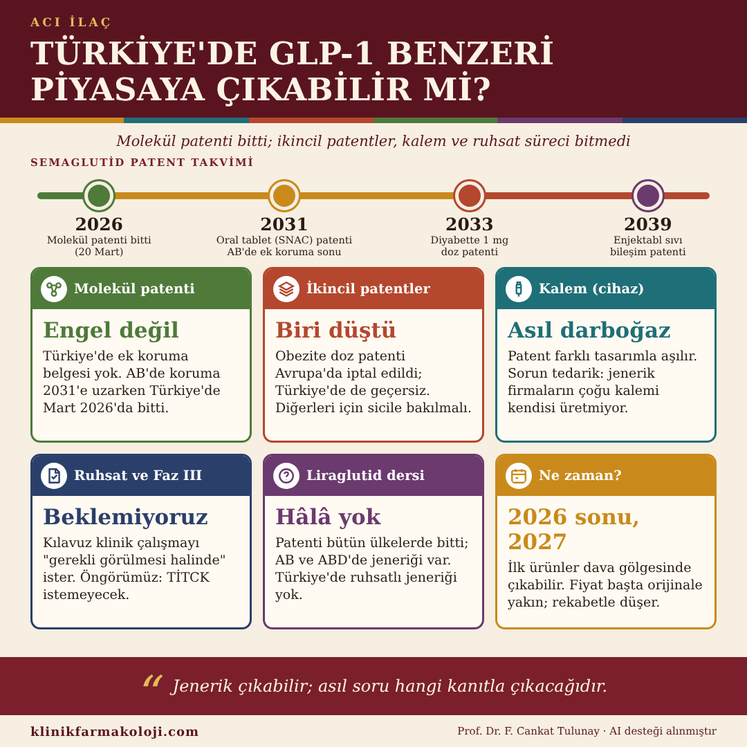 Türkiye'de GLP-1 benzeri piyasaya çıkabilir mi? Semaglutid patent takvimi ve altı başlıkta durum